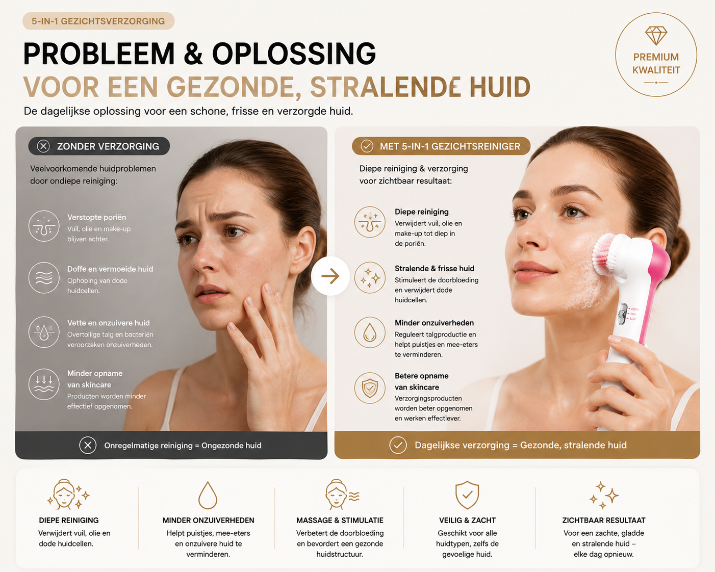5-in-1 Elektrisch Gezichtsreinigingsapparaat – Gezichtsmassager & Diepe Reiniging