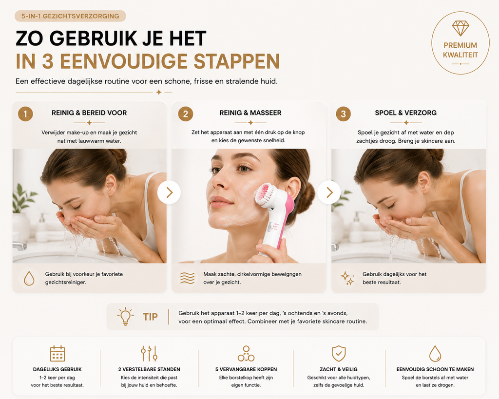 5-in-1 Elektrisch Gezichtsreinigingsapparaat – Gezichtsmassager & Diepe Reiniging